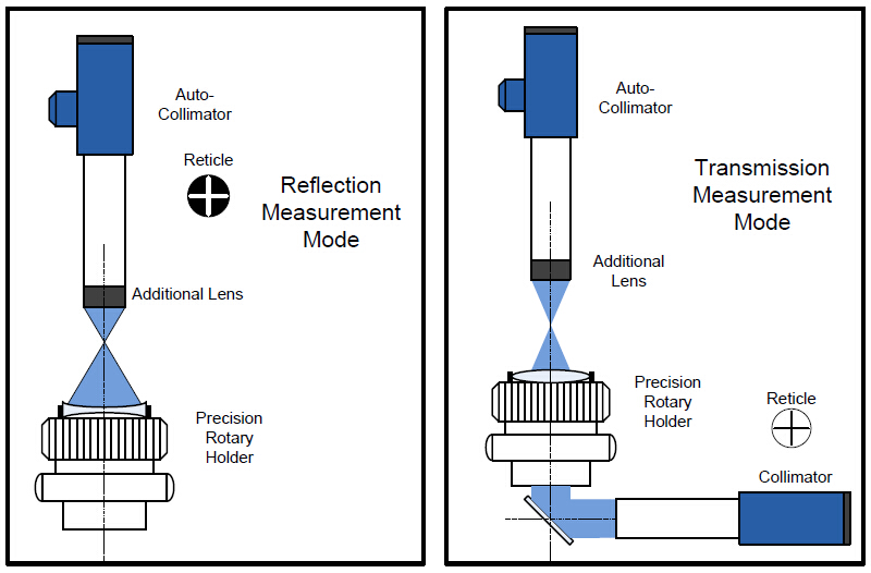 HC-CentricMAT系列 高精度电子中心偏测量仪（偏心测量仪） 测量原理