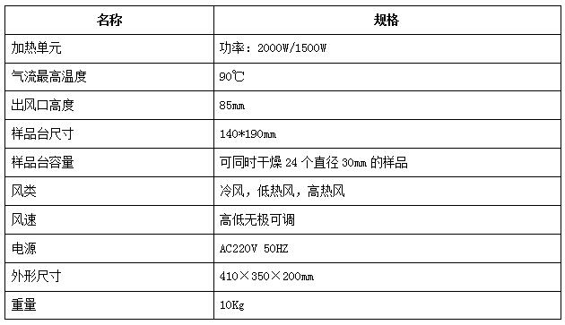 LDB-2型样品吹干机_耐博检测技术有限公司_样品刻字装置_样品较平器_样品夹具_金相转换盘_金相评级标准挂图_AC纸.jpg