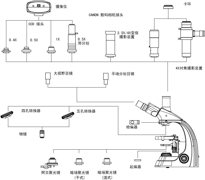 L2800 广州粤显光学仪器有限责任公司_1.jpg