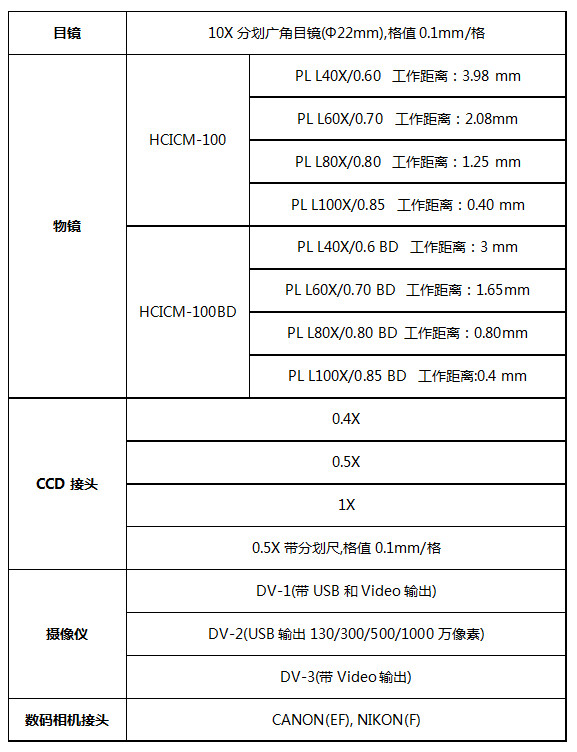 ICM-100、100BD选配附件.jpg