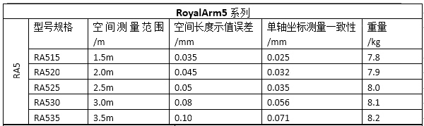 RoyalArm 5-5_副本.jpg