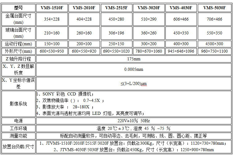 VMS-2010F技术指标.jpg